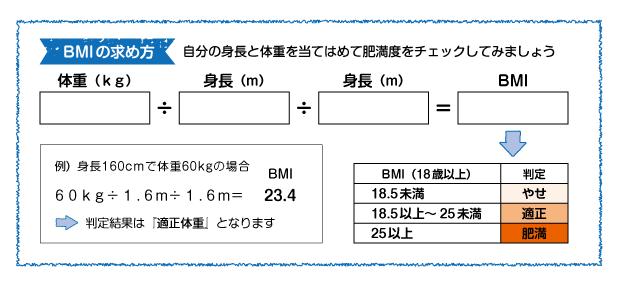 肥満度チェックをしてみよう！